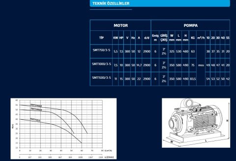 SUMAK SMT 1500/3-S  15HP 380V  SICAK SU SANTRİFÜJ POMPA