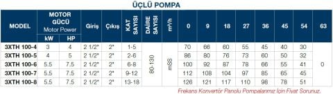 TERSAN, 3xTH 100-4, 3x4HP, 380V, ÜÇ POMPALI, DÜŞEY MİLLİ, ÇOK KADEMELİ HİDROFOR