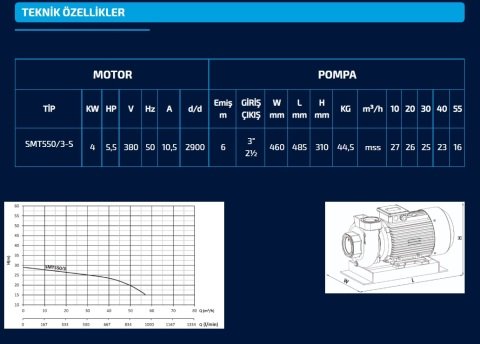 SUMAK SMT750/4-S  7.5HP 380V  SICAK SU SANTRİFÜJ POMPA