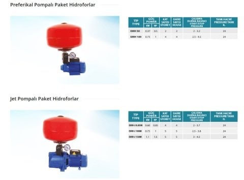 Empo EMH-M/T 90/6    3Hp 220V   100 Litre Yatık Tanklı Yatay Milli Çok Kademeli Paket Hidrofor