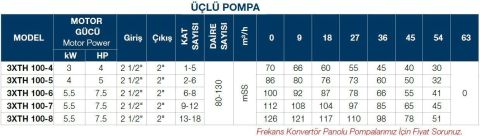 TERSAN, 3xTH 100-7, 3x7.5HP, 380V, ÜÇ POMPALI, DÜŞEY MİLLİ, ÇOK KADEMELİ HİDROFOR