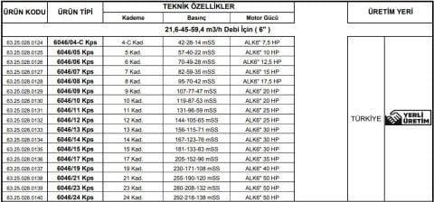 Alarko 6046/07 Kps  15Hp  6'' Paslanmaz Derin Kuyu Dalgıç Pompa (Motor+Pompa) ALK-KPS Serisi