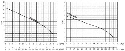 SUMAK SMINOX/K-150/2-S    1.5 HP  220V  PASLANMAZ SICAK SU SANTRİFÜJ POMPA