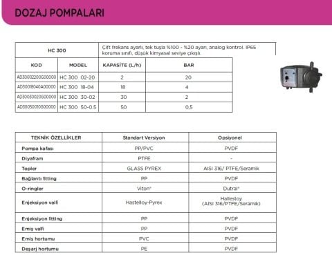 Aqua HC 100 05-08   (5 L/h 8 Bar)   220V   Sabit Atımlı Dozaj Pompa - AD10005080000000