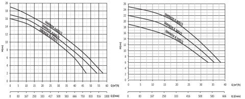 SUMAK SMINOX/K-220/2-S    2.2HP  220V  PASLANMAZ SICAK SU SANTRİFÜJ POMPA