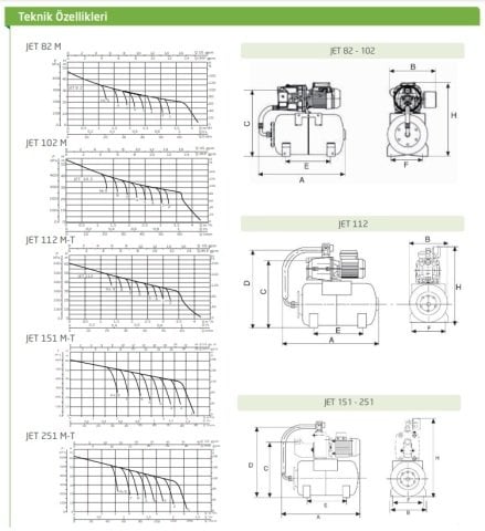 Baymak JET 112T-50 Litre - 6 kat / 6 daire Hidrofor