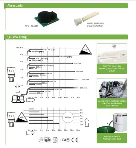 Dab GENİX WL 110    0.32kW  220V   1+3 Bağlantılı Parçalayıcı Bıçaklı WC Öğütücü Atık Su Sistemi