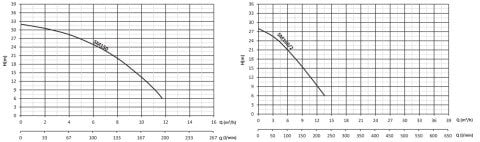 SUMAK SMT160/2-P   1.5 HP 380V   PASLANMAZ BRONZ ÇARKLI SANTRİFÜJ POMPA