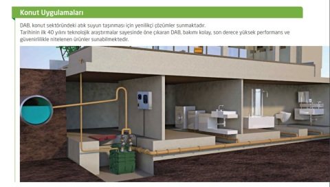 Dab FEKABOX 110   110 Lt. Tek Pompalı Atık Su Toplama ve Tahliye Sistemi (pompa hariçtir.)