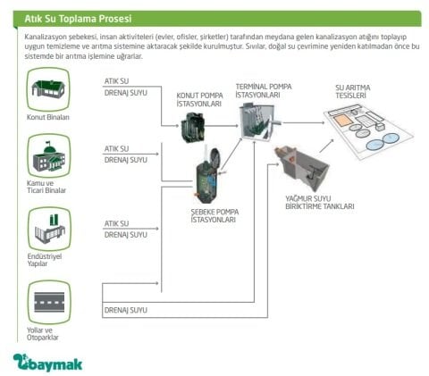 Dab FEKABOX 110   110 Lt. Tek Pompalı Atık Su Toplama ve Tahliye Sistemi (pompa hariçtir.)