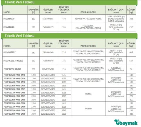 Dab FEKABOX 110   110 Lt. Tek Pompalı Atık Su Toplama ve Tahliye Sistemi (pompa hariçtir.)