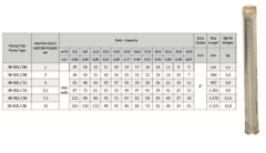 İMPO SK 412/07 2HP 2'' Çıkışlı 4'' Dalgıç Kademe (tek pompa)- Technoplast Başlıklı