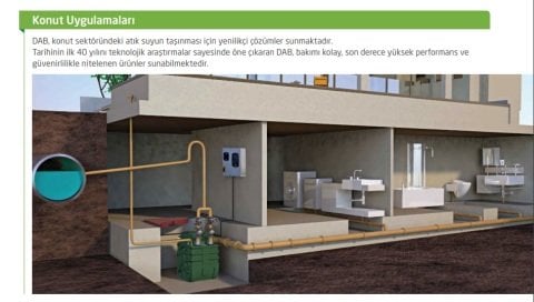Dab FEKAFOS 550  DOUBLE  550 Lt. Çift Pompalı Atık Su Toplama ve Tahliye Sistemi (pompa ve pano hariçtir.)