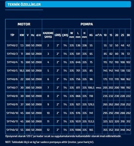 SUMAK SYT 40/2   7.5kW   380V  YATAY MİLLİ KADEMELİ POMPA