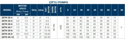 TERSAN, 2xTH 30-4, 2x5.5HP, 380V, ÇİFT POMPALI, DÜŞEY MİLLİ, ÇOK KADEMELİ HİDROFOR