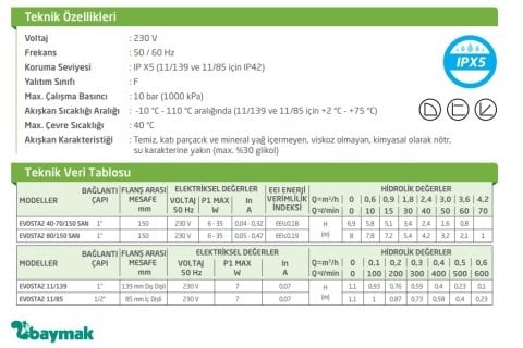DAB EVOSTA2 11/85 SAN R (İÇ DİŞLİ)  FREKANS KONVERTÖRLÜ DİŞLİ TİP SİRKÜLASYON POMPASI  ½\'\' ÇIKIŞLI