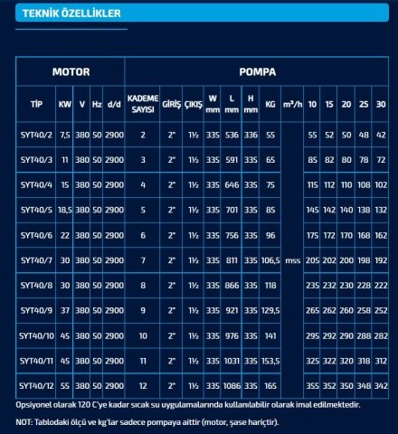 SUMAK SYT 40/5   18.5kW   380V  YATAY MİLLİ KADEMELİ POMPA