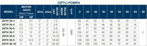 TERSAN, 2xTH 30-5, 2x7.5HP, 380V, ÇİFT POMPALI, DÜŞEY MİLLİ, ÇOK KADEMELİ HİDROFOR