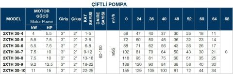 TERSAN, 2xTH 30-6, 2x7.5HP, 380V, ÇİFT POMPALI, DÜŞEY MİLLİ, ÇOK KADEMELİ HİDROFOR