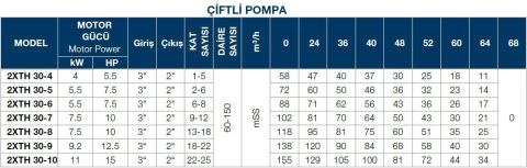 TERSAN, 2xTH 30-7, 2x10HP, 380V, ÇİFT POMPALI, DÜŞEY MİLLİ, ÇOK KADEMELİ HİDROFOR