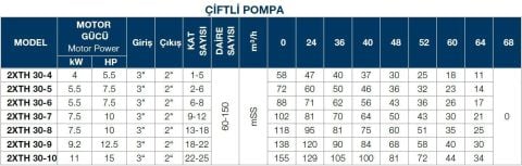 TERSAN, 2xTH 30-8, 2x10HP, 380V, ÇİFT POMPALI, DÜŞEY MİLLİ, ÇOK KADEMELİ HİDROFOR