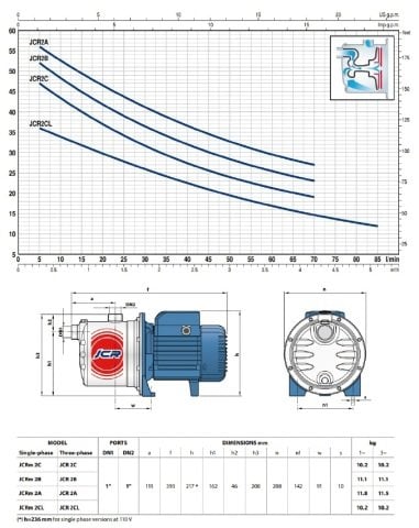 PEDROLLO JCRM 1A 0.75HP 220 V PASLANMAZ GÖVDELİ JET POMPA