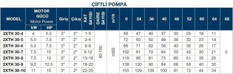 TERSAN, 2xTH 30-10, 2x15HP, 380V, ÇİFT POMPALI, DÜŞEY MİLLİ, ÇOK KADEMELİ HİDROFOR