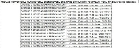 DAB EVOPLUS B 180/280.50 SAN M  FREKANS KONVERTÖRLÜ ISLAK ROTORLU ENSÜSTRİYEL TİP  RE-SİRKÜLASYON POMPASI (BRONZ GÖVDELİ)