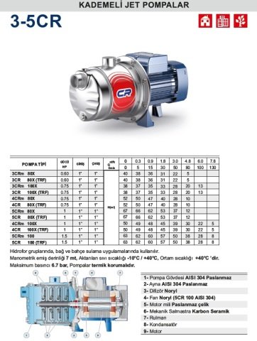 PEDROLLO 3CRm 80X  0.60HP 220 V PASLANMAZ KADEMELİ SESSİZ JET POMPA