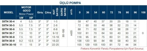 TERSAN, 3xTH 30-6, 3x7.5HP, 380V, ÜÇ POMPALI, DÜŞEY MİLLİ, ÇOK KADEMELİ HİDROFOR
