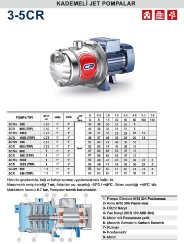 PEDROLLO 4CRm 80X  0.75HP 220V PASLANMAZ KADEMELİ SESSİZ JET POMPA