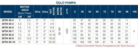 TERSAN, 3xTH 30-7, 3x10HP, 380V, ÜÇ POMPALI, DÜŞEY MİLLİ, ÇOK KADEMELİ HİDROFOR
