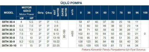 TERSAN, 3xTH 30-10, 3x15HP, 380V, ÜÇ POMPALI, DÜŞEY MİLLİ, ÇOK KADEMELİ HİDROFOR