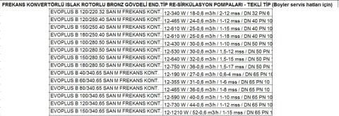 DAB EVOPLUS B  150/340.65 SAN M  FREKANS KONVERTÖRLÜ ISLAK ROTORLU ENSÜSTRİYEL TİP  RE-SİRKÜLASYON POMPASI (BRONZ GÖVDELİ)