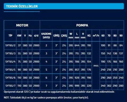 SUMAK SYT 65/2   37kW   380V  YATAY MİLLİ KADEMELİ POMPA