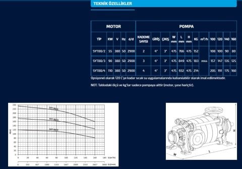 SUMAK SYT 80/2   55kW   380V  YATAY MİLLİ KADEMELİ POMPA