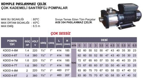 ATLANTİS, KDOD 4-8M, 2HP, 220V, KOMPLE PASLANMAZ ÇELİK ÇOK KADEMELİ SANTRİFÜJ POMPA
