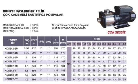 ATLANTİS KDOD 2-8T -1.6HP-380V- KOMPLE PASLANMAZ ÇELİK ÇOK KADEMELİ SANTRİFÜJ POMPA