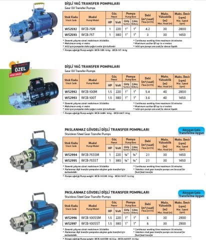 WATER SOUND WCB-100M, 1.5HP, 220V, DİŞLİ, YAĞ TRANSFER POMPASI [ 2800 d/d ]