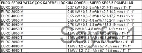 Dab  EURO 30/50 M    0.55kW  220V  Yatay Çok Kademeli Döküm Gövdeli Süper Sessiz Jet Pompa
