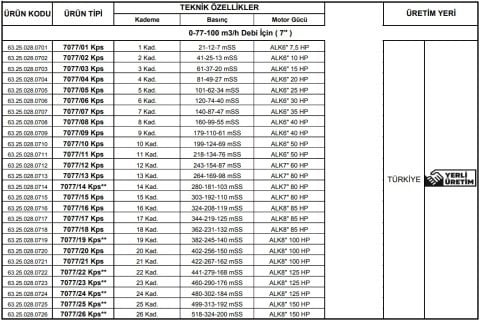 Alarko 7077/18 Kps  85Hp  7'' Paslanmaz Derin Kuyu Dalgıç Pompa (Motor+Pompa) ALK-KPS Serisi
