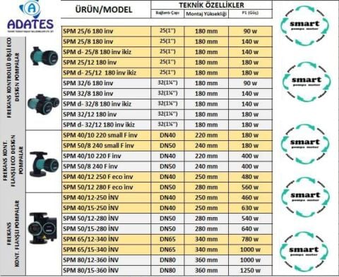 Smart SPM 40/12-250 İNV 220V DN40 Flanşlı Sirkülasyon Pompası