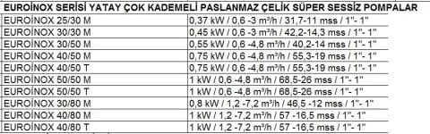 Dab  EUROİNOX 25/30 M    0.37kW  220V  Yatay Çok Kademeli Paslanmaz Çelik Gövdeli Süper Sessiz Jet Pompa