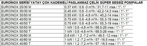 Dab  EUROİNOX 30/30 M    0.45kW  220V  Yatay Çok Kademeli Paslanmaz Çelik Gövdeli Süper Sessiz Jet Pompa