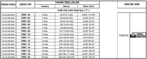 Alarko 7095/07 Kps  40Hp  7'' Paslanmaz Derin Kuyu Dalgıç Pompa (Motor+Pompa) ALK-KPS Serisi