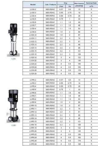 LEO  LVR3-11        1.5HP  380V    DİKEY MİLLİ  PASLANMAZ  ÇELİK  İNLİNE  POMPA