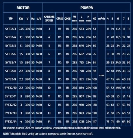 SUMAK  SYT 32/5   1.1kW 380V   YATAY MİLLİ KADEMELİ  POMPA (1450 d/d)