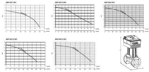 Sumak SSP 50/12 INV DN50 220V Flanşlı Frekans Kontrollü Sirkülasyon Pomapası