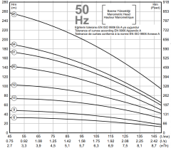 İMPO SK 406/06 1HP 2'' Çıkışlı 4'' Dalgıç Kademe (tek pompa)- Technoplast Başlıklı