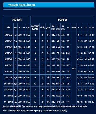 SUMAK  SYT 40/3   1.5kW 380V   YATAY MİLLİ KADEMELİ  POMPA (1450 d/d)